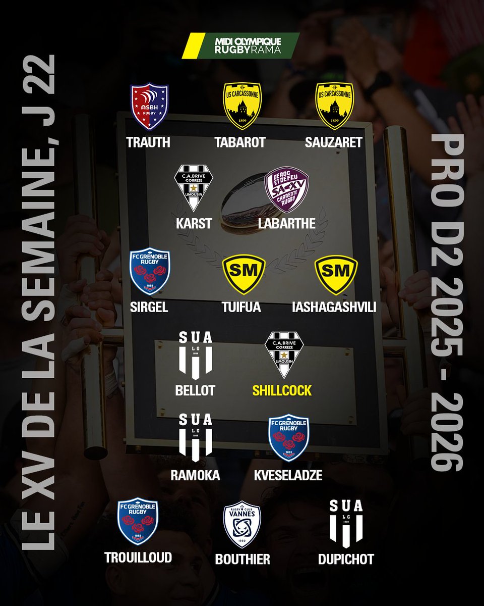 RugbyramaFR's tweet photo. Voici notre XV de la semaine de la 22e journée de Pro D2 !
🌟Jamie Shillock est notre étoile de la semaine ! https://t.co/a5uEHmRwE4