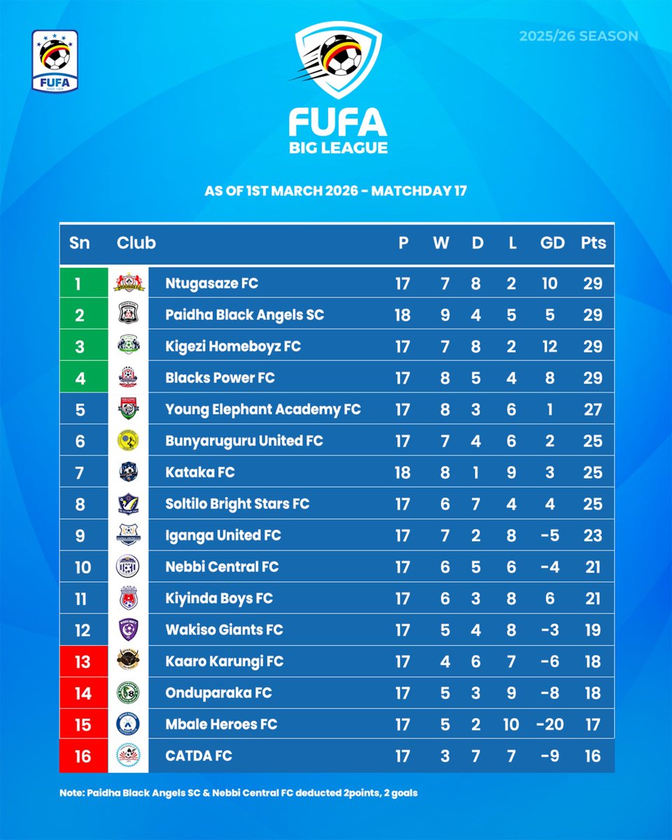 FUFA Big League tweet media