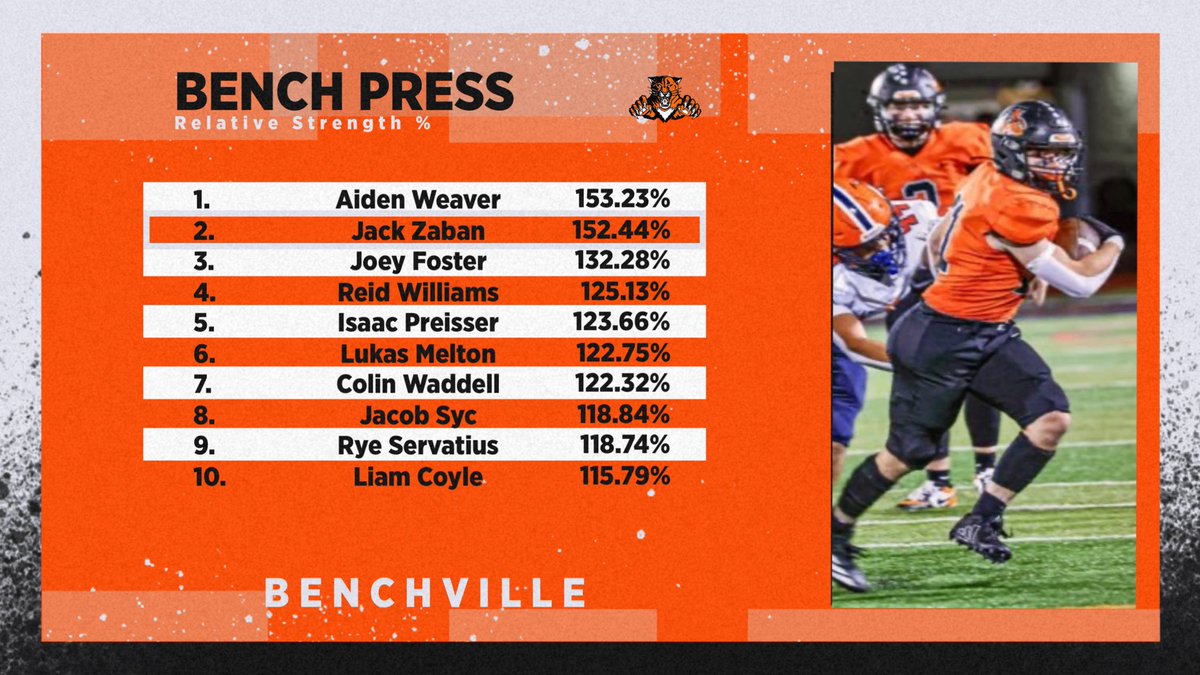 Libertyville High School Football tweet media