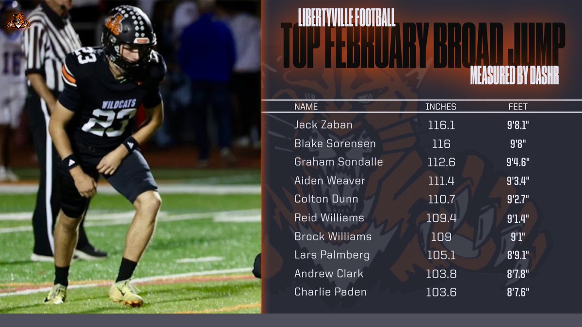 Libertyville High School Football tweet media