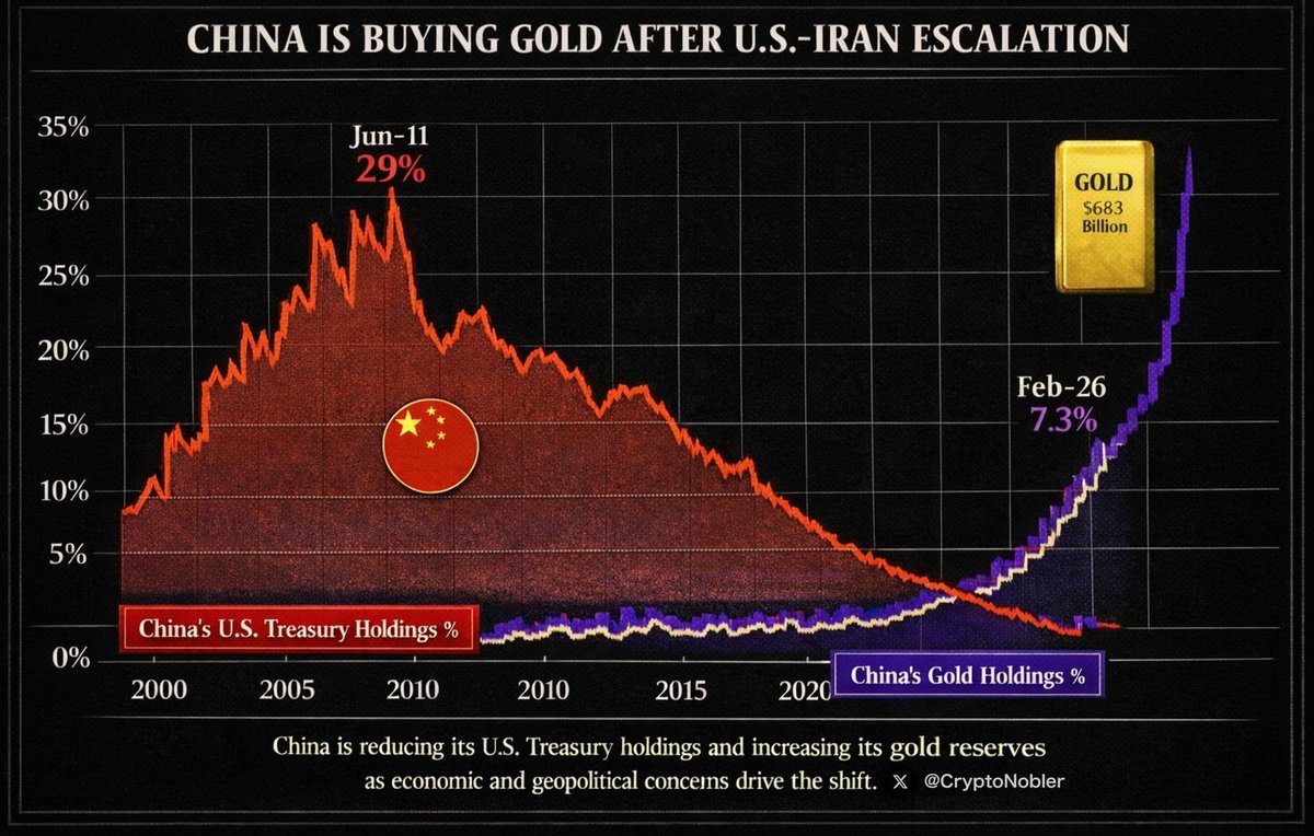 0xNobler tweet media