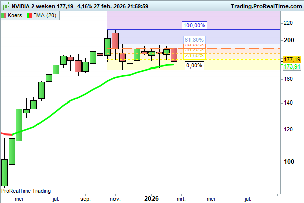 JDB_trading's tweet image. Maar #cisco eindige met een blow-off top van 40% in 3 maanden en $NVDA gaat al 7 maanden choppy! 
Groot verschil! Neemt niet weg dat ik ook denk dat NVDA een grote bubble is, maar op dit moment kan er evengoed nog een flinke verdieping bovenop komen. Maar de EMA20 2-weeks houd ik