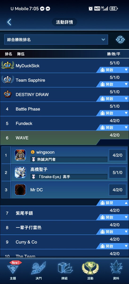 herry0304's tweet photo. AE 3V3 
Deck Use - Malice
Team name - Wave (suck name)
Team score 4-2 
Personal score 5-1

Dracotail XX 🎲O
Malice OO 🎲X
Luna Light OXO 🎲O
Sky Striker OXO 🎲O
Dracotail OO 🎲X
Mitsu OO 🎲X https://t.co/0SdI1VKQ3G