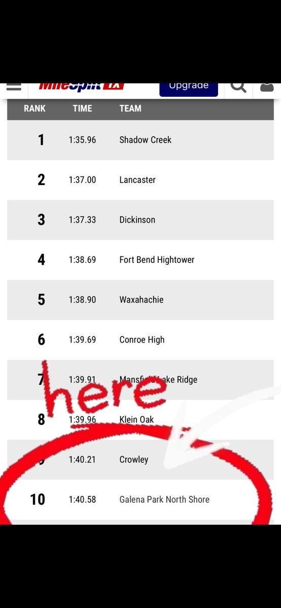 North Shore Track & Field tweet media