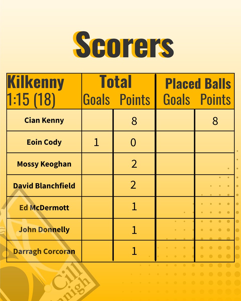 Kilkenny GAA tweet media