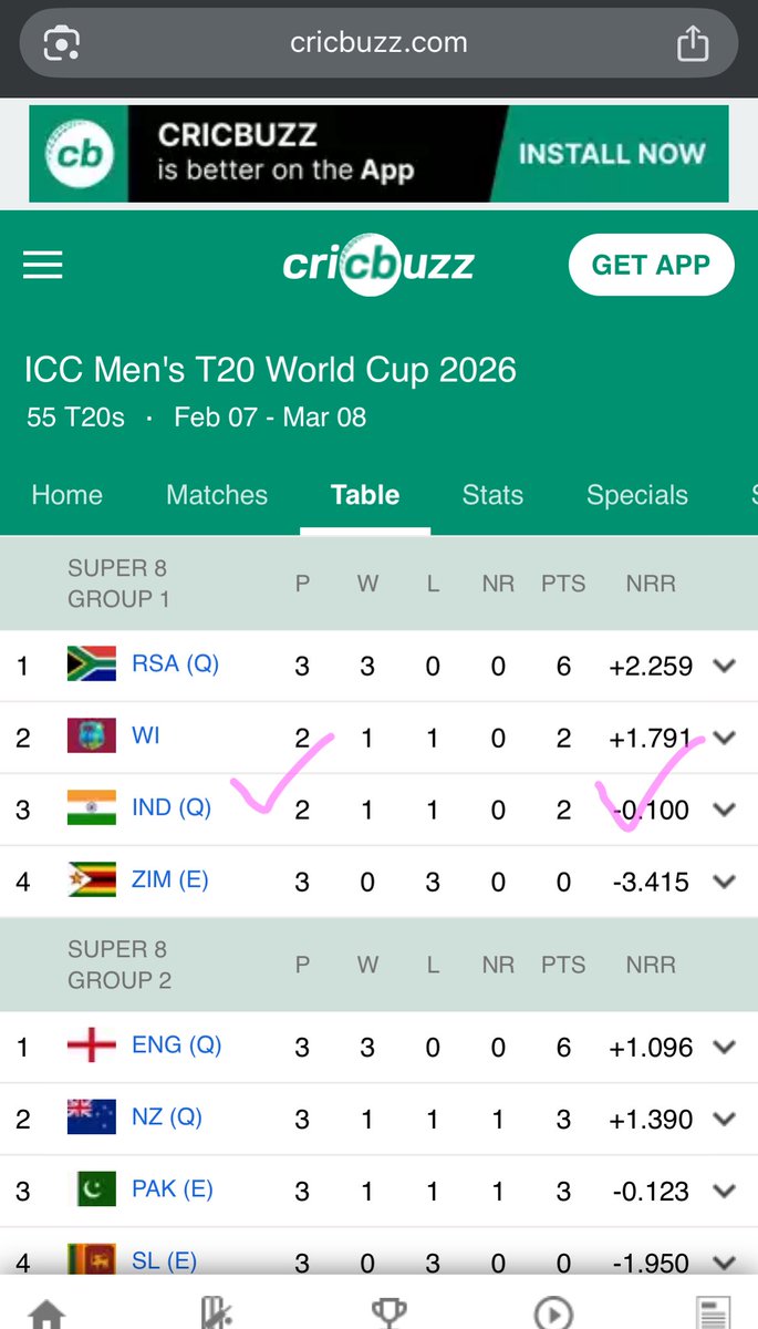ashishmeshram's tweet photo. Full emotions. ⁦@cricbuzz⁩ operator updated qualified status early. https://t.co/B51gs5skTA