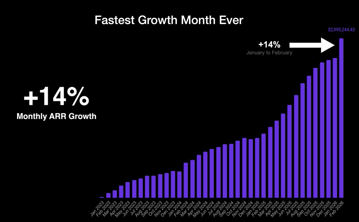 Howard Lerman tweet media