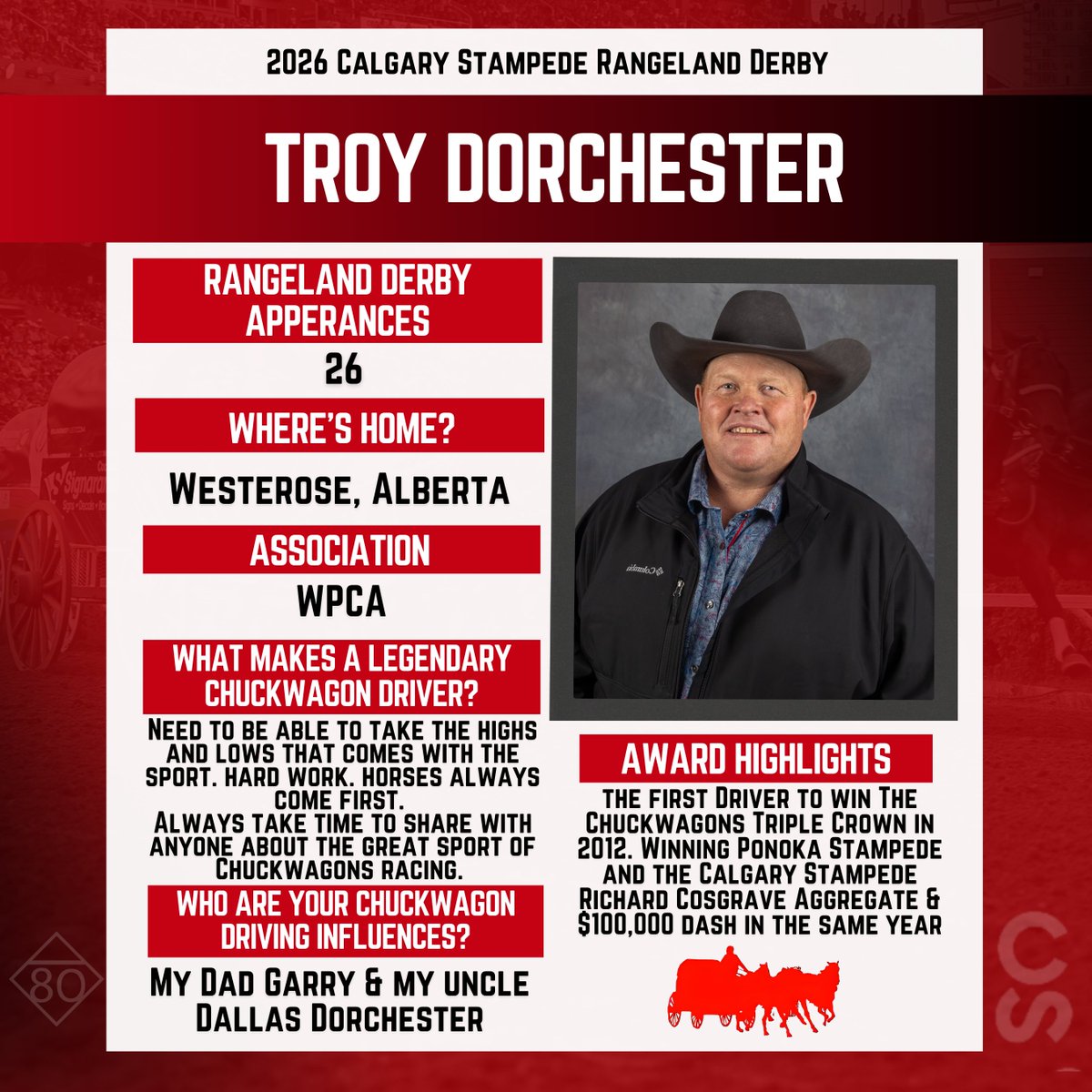 CS Chuckwagons & Relay tweet media