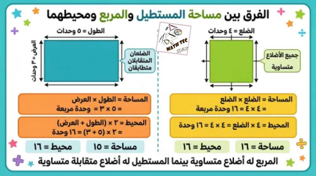 fhhsof's tweet photo. #رياضيات_رابع
#المحيط_و_المساحة
#الأشكال_الهندسية https://t.co/NFerjDaueW