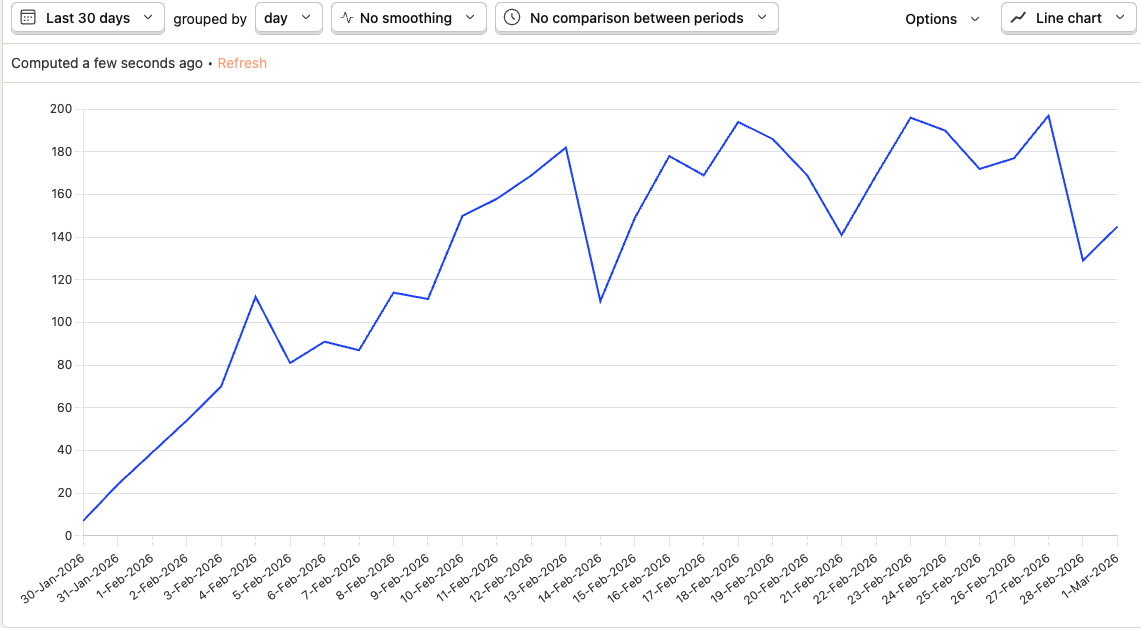badchefx's tweet photo. 58 Followers
200 DAU users on my SaaS
1100+ downloads

100% organize marketing https://t.co/QzZW3wUnIA