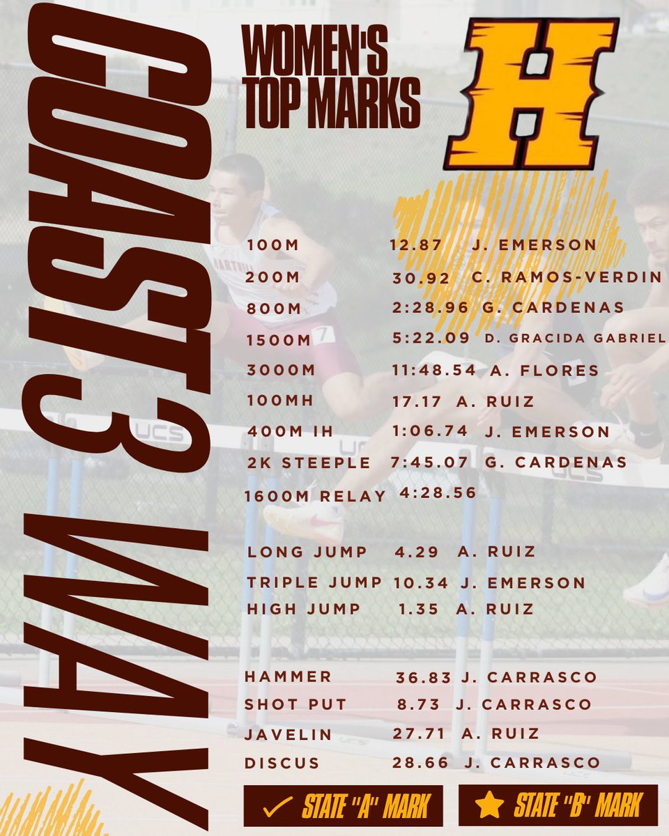 Hartnell College XC/TF tweet media