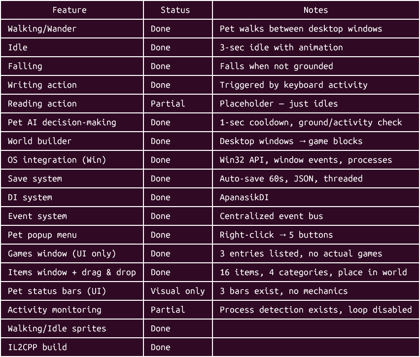 Andrei Apanasik (🐱, 🔪,геймдев и игры) tweet media
