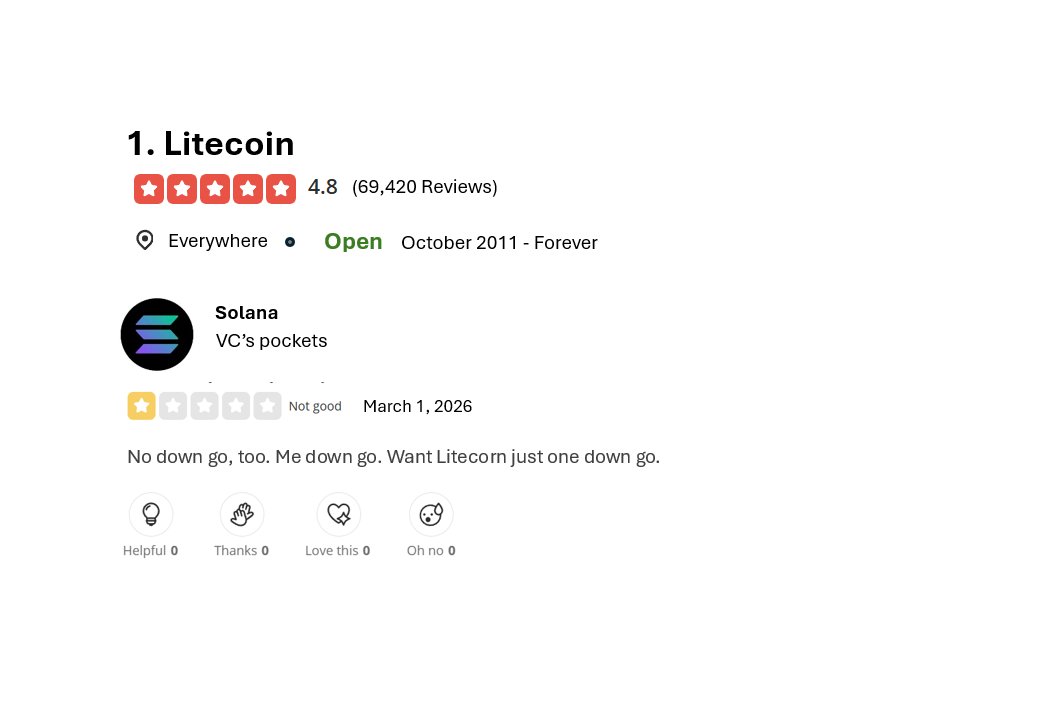 Litecoin tweet media
