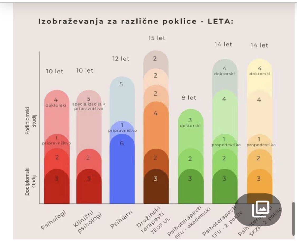 Družinska Terapija Vita Bona tweet media