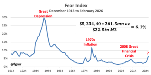 James Turk tweet media