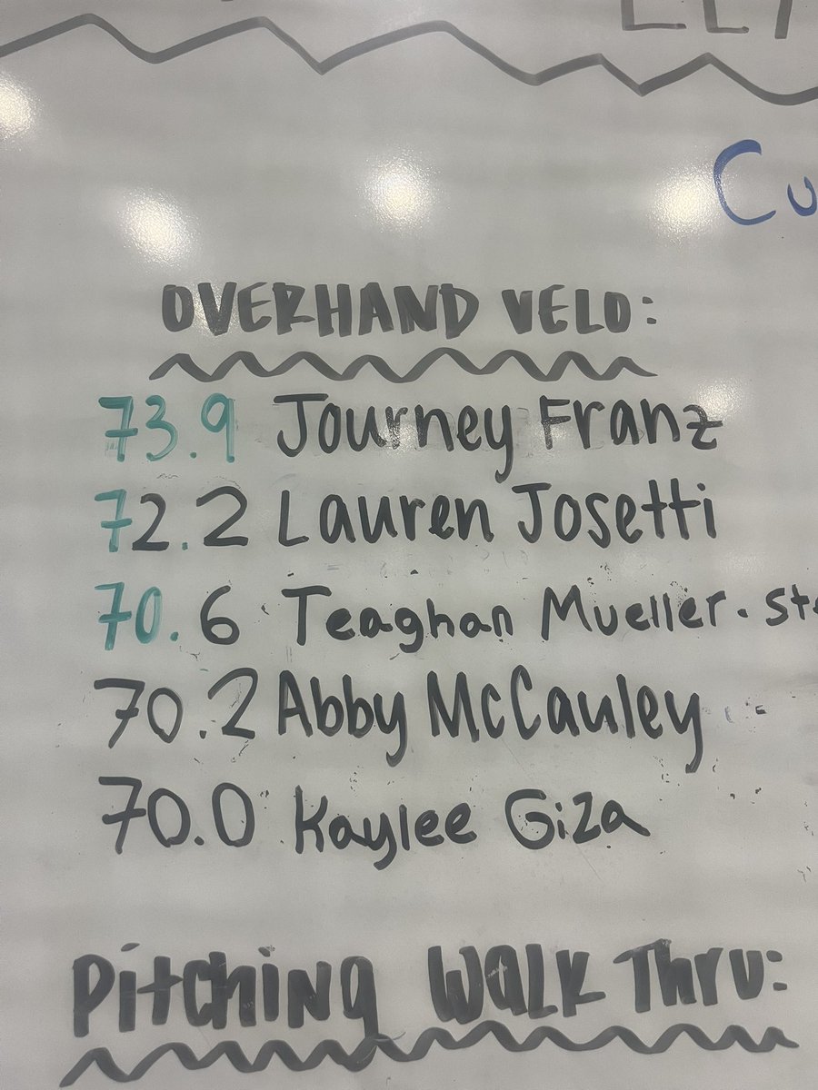 Delta Sports Performance Softball tweet media