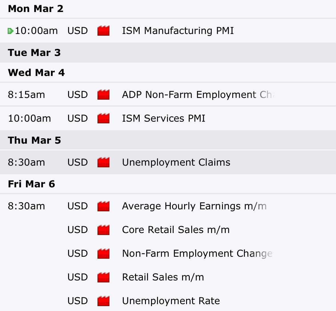 Economic Calendar Outlook 👁️

𝗠𝗼𝗻𝗱𝗮𝘆: Trade day ✅
𝗧𝘂𝗲𝘀𝗱𝗮𝘆: Trade day ✅
𝗪𝗲𝗱𝗻𝗲𝘀𝗱𝗮𝘆: Trade day ✅
𝗧𝗵𝘂𝗿𝘀𝗱𝗮𝘆: Caution (day prior NFP) ⚠️
𝗙𝗿𝗶𝗱𝗮𝘆: Trade day (After NFP release) ✅

Our roadmap 🗺️