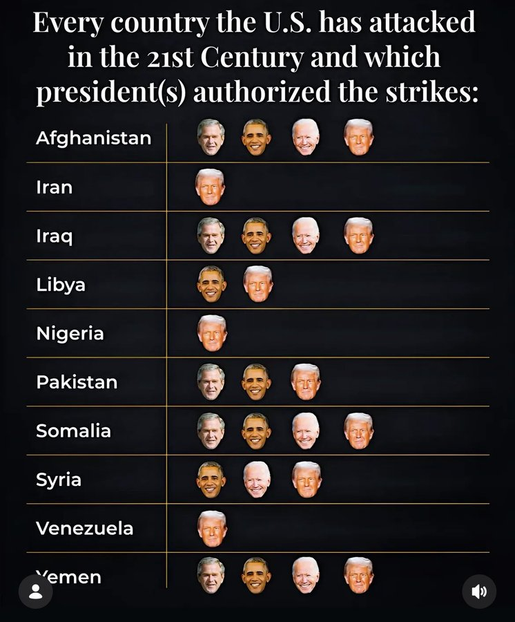 A Left-Wing Account ™️ tweet media