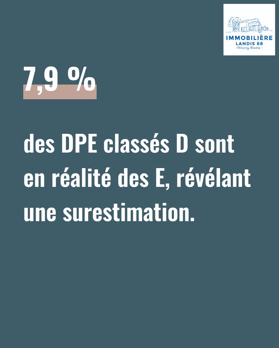 68Landis's tweet photo. Peut-on faire confiance aux DPE affichés ? 🤔 Les récentes analyses montrent que 7,9 % des DPE classés D devraient être notés E. Cette surestimation n'est pas sans conséquence, car elle influence directement la valeur de votre bien immobilier. La pression économique (1/3) https://t.co/BIUUItnzM1