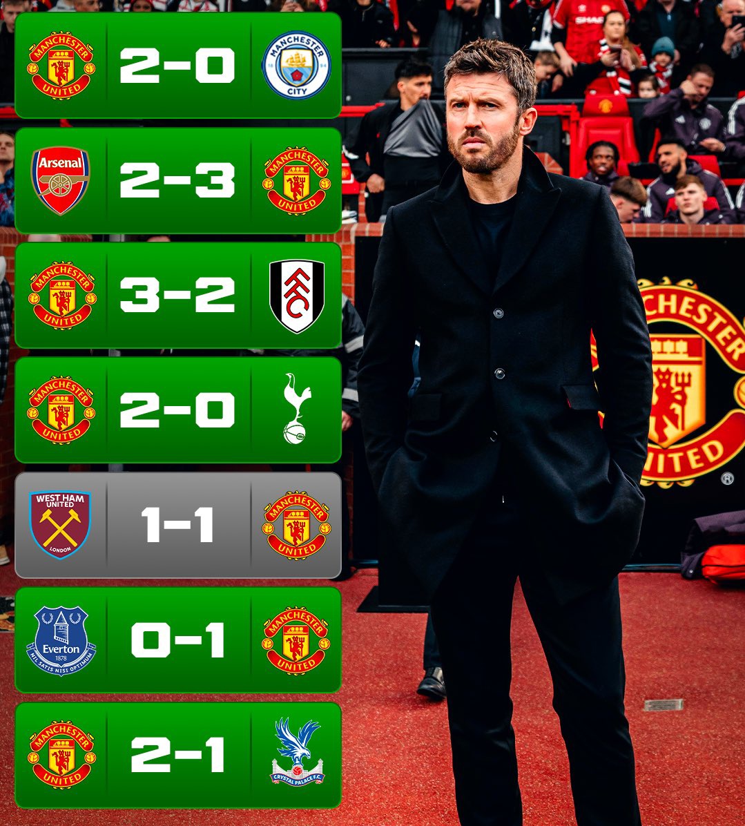 The Red devils are back 💯,
#GgMU