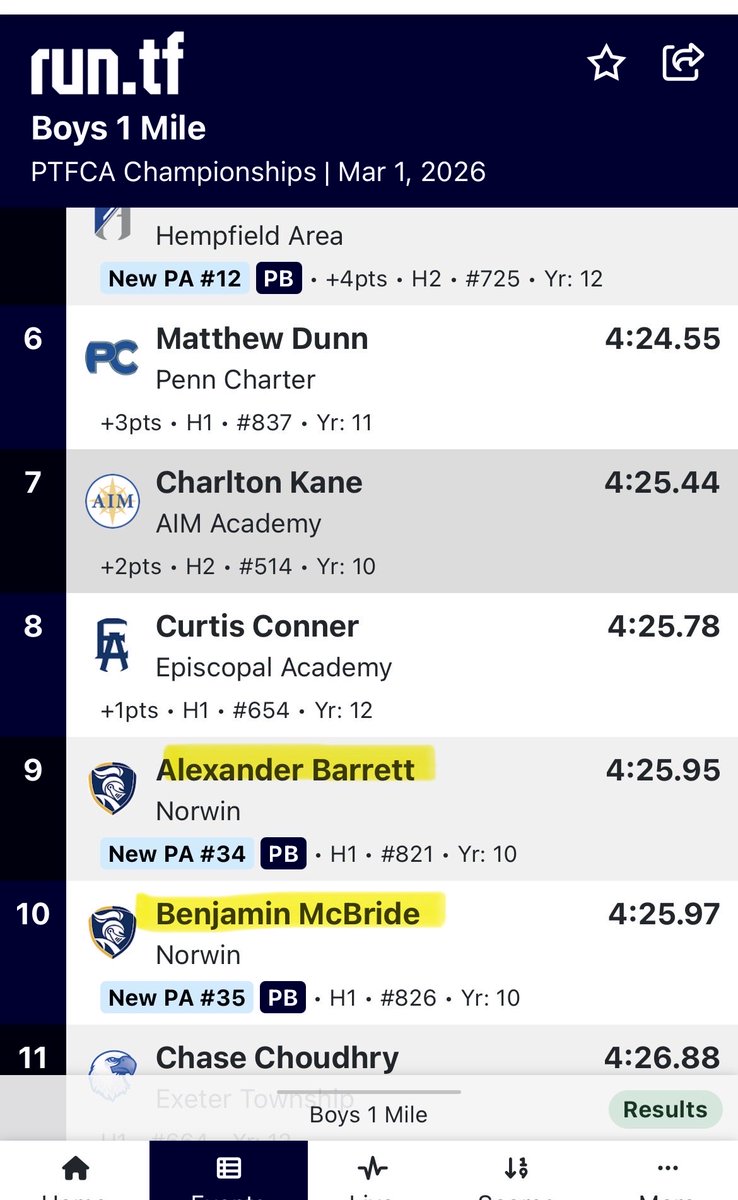 Norwin Track & Field tweet media