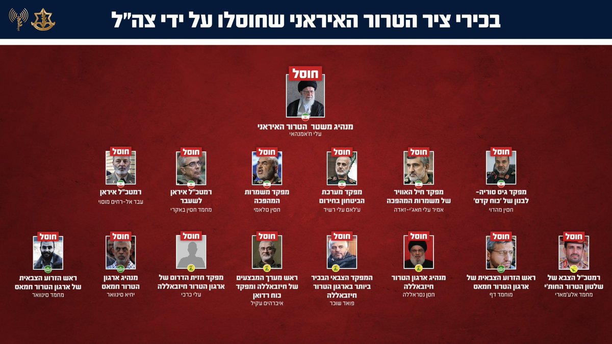 Israel says it has ELIMINATED all senior leaders of the Iranian terror axis.

Khamenei. Ahmadinejad. The entire top leadership.

In 48 hours, they did what decades of sanctions couldn't.

The power vacuum that's coming is what matters most now. Who takes over? How does oil react?