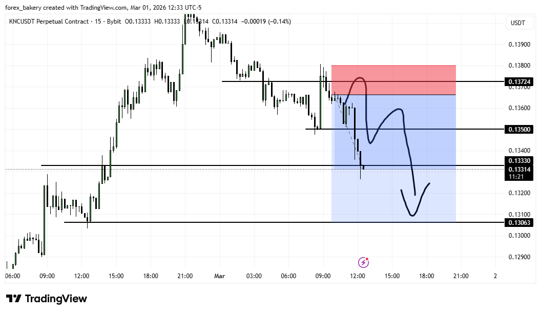CRYPTO BAKERY tweet media