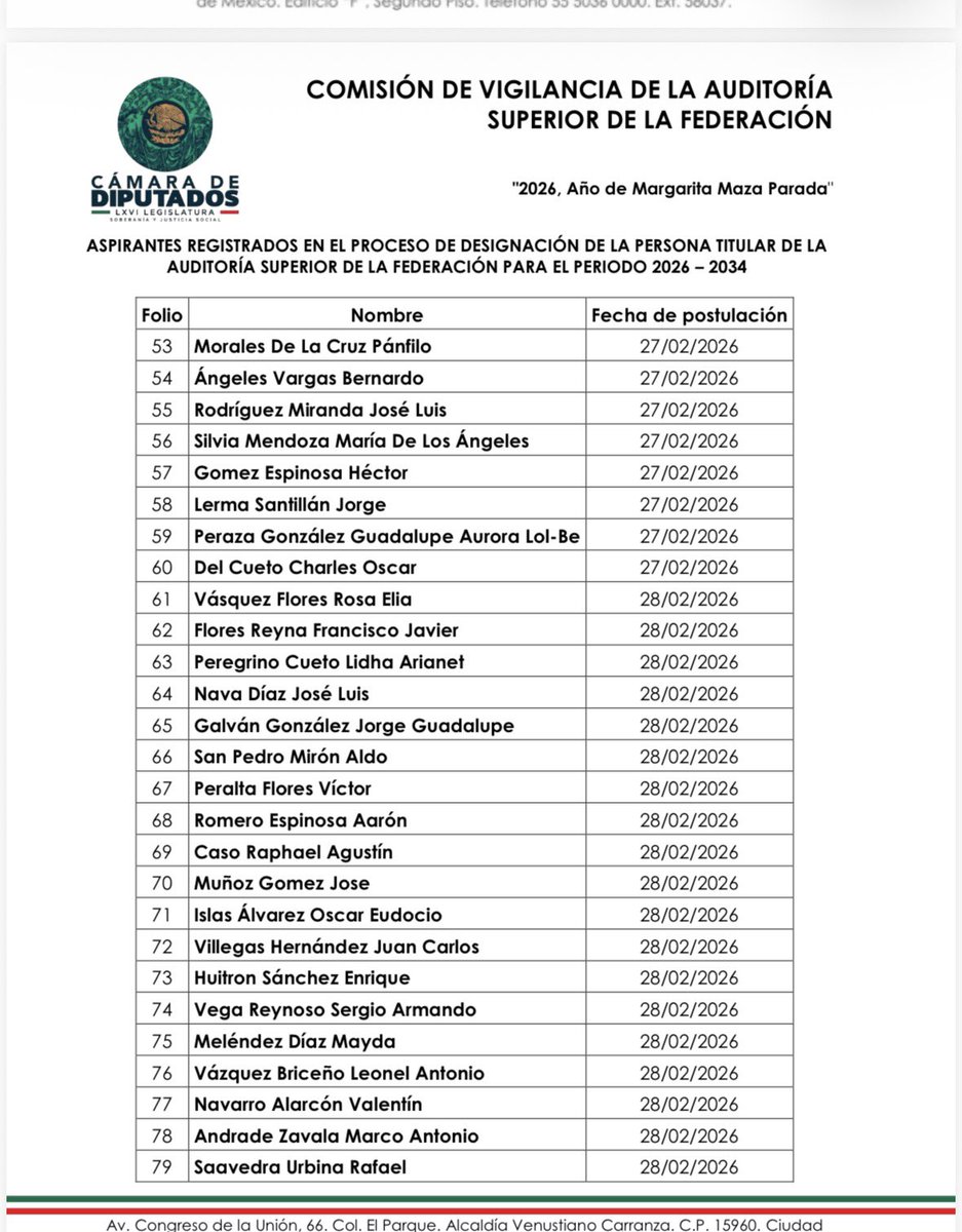 ivonnemelgar's tweet photo. Inicia hoy la revisión de los 92 expedientes de aspirantes a la titularidad de @ASF_Mexico para los próximos 8 años.
En 2018 hubo 43.
El presidente de la Comisión de Vigilancia y Auditoría, Javier Herrera @JavierHerreraMx de @DiputadosVerdes se ha comprometido a conducir un proceso transparente y sin dados cargados. 
La próxima semana se definirán los nombres de los aspirantes que pasarán a la fase de entrevistas, convirtiéndose en candidatos. De ahí saldrá una terna de finalistas.
Antes del día 14, la @Mx_Diputados deberá elegir a uno de los tres por mayoría calificada, es decir, con los votos  de las dos terceras partes.