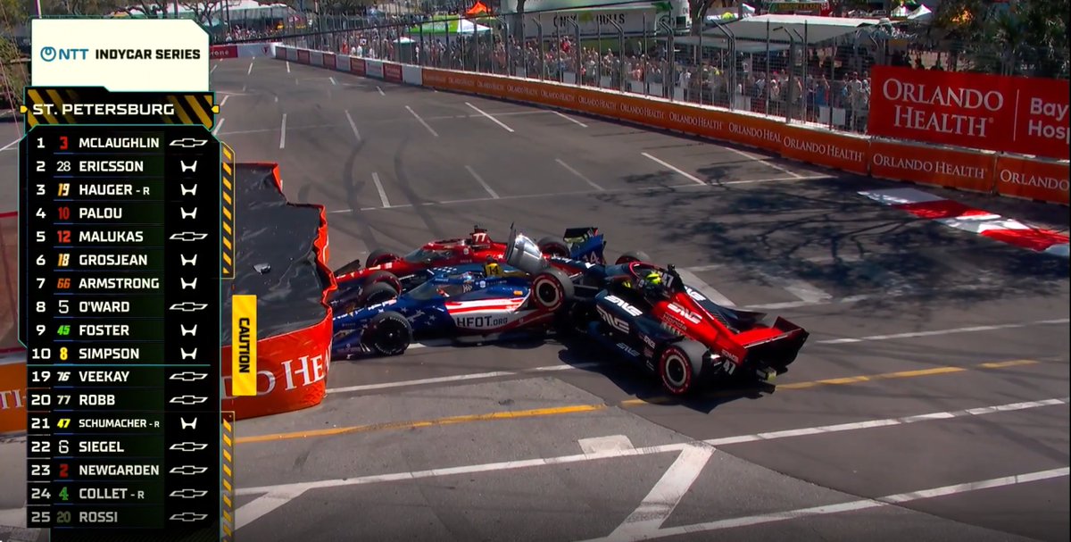 F1BigData's tweet image. Mick Schumacher was involved in an accident on his IndyCar debut after Santino Ferrucci and Sting Ray Robb collided in front of him, he had nowhere to go and was unable to avoid them