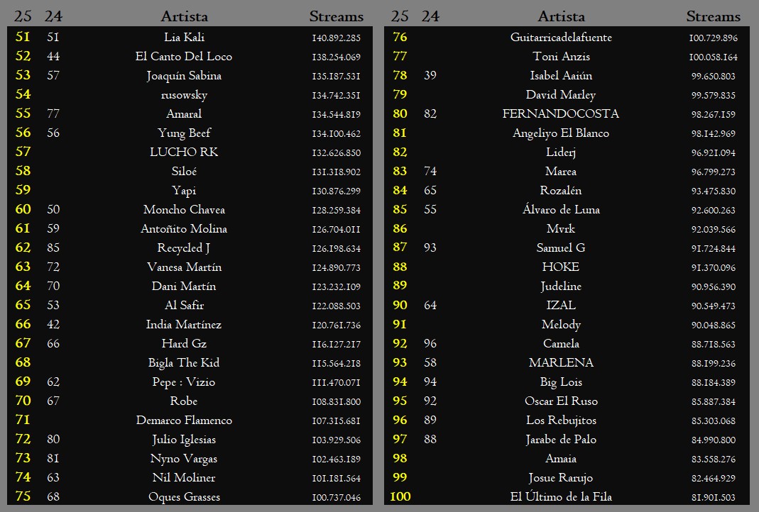 Vinilo Negro tweet media