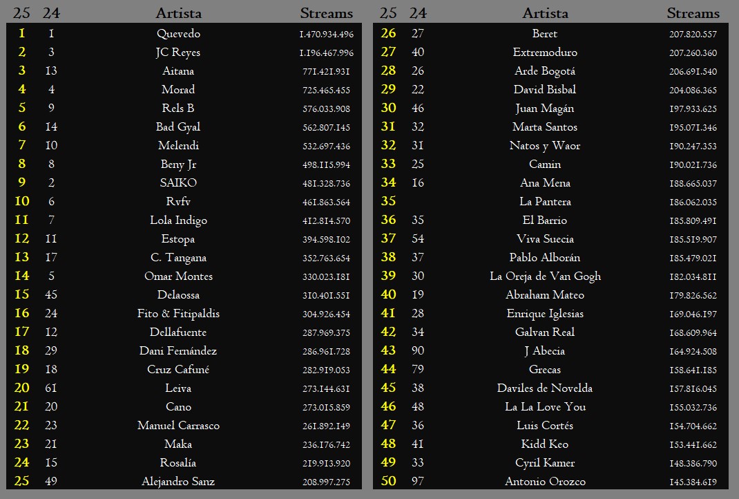 Vinilo Negro tweet media