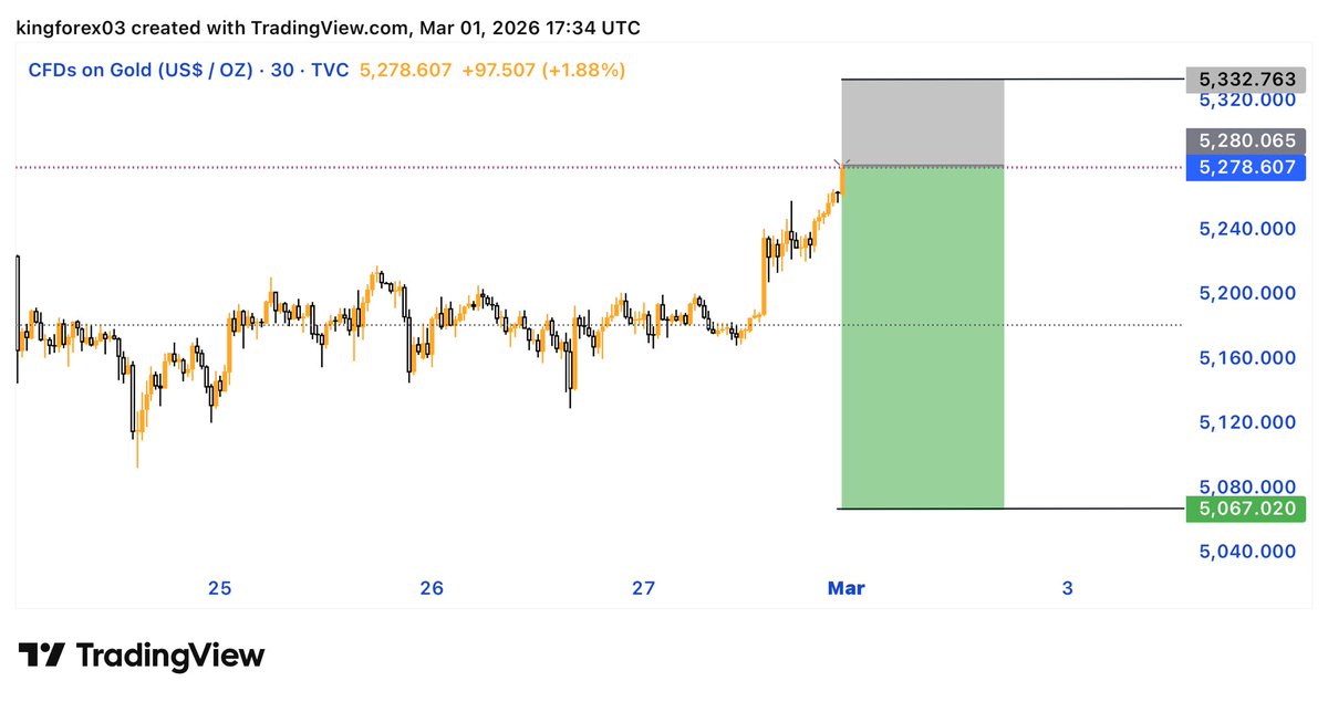 #XAUUSD👁️SELL

NEXT MOVE POSSIBLE 📉📉📉