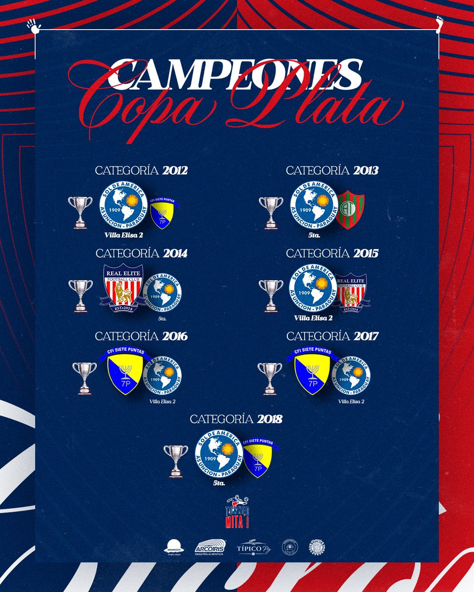 Fundación Club Cerro Porteño tweet media