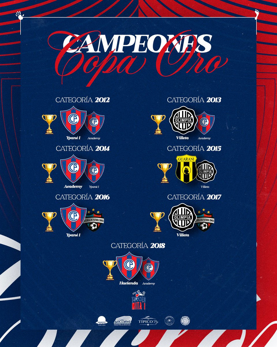 Fundación Club Cerro Porteño tweet media