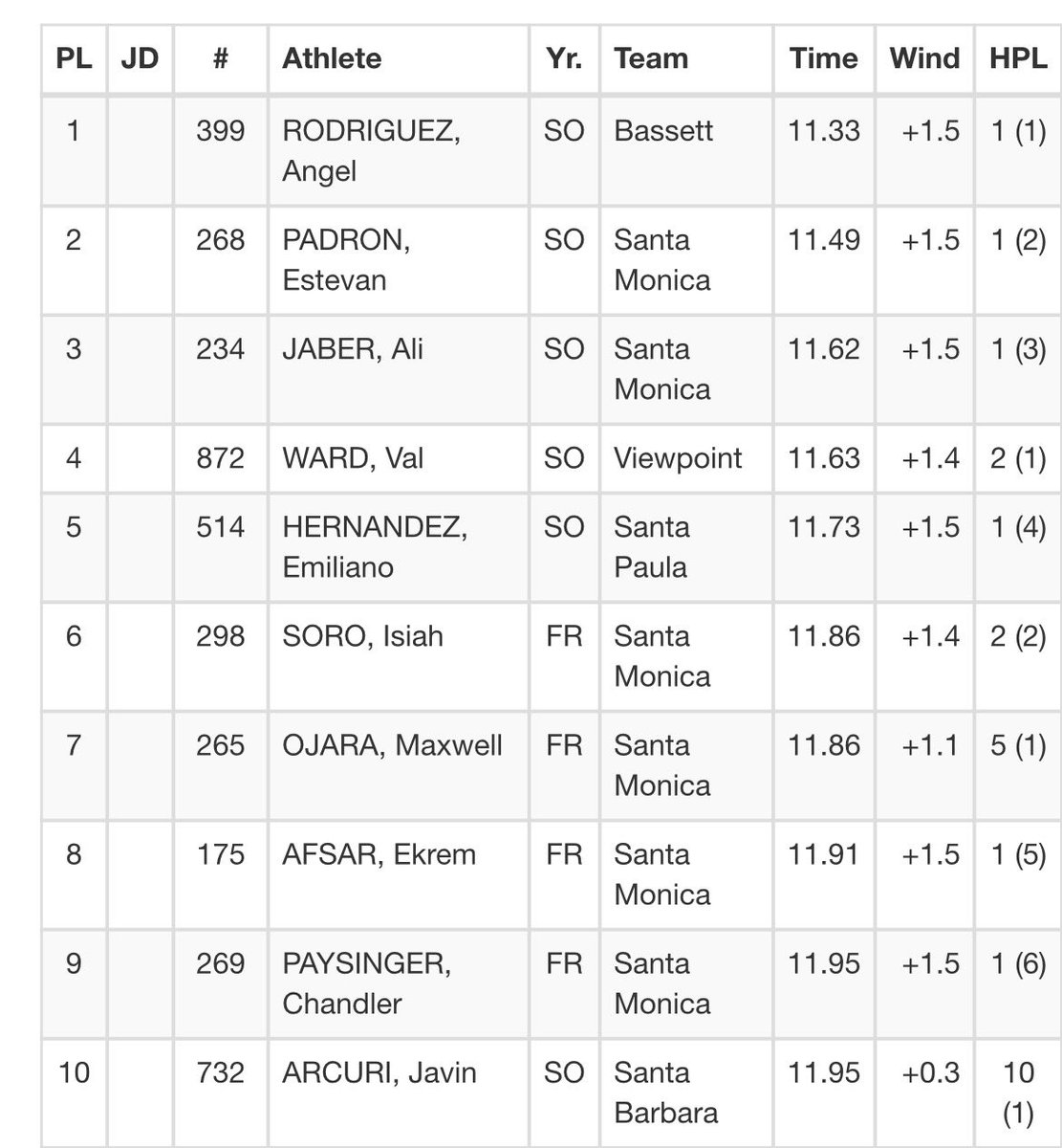 Javin Arcuri tweet media