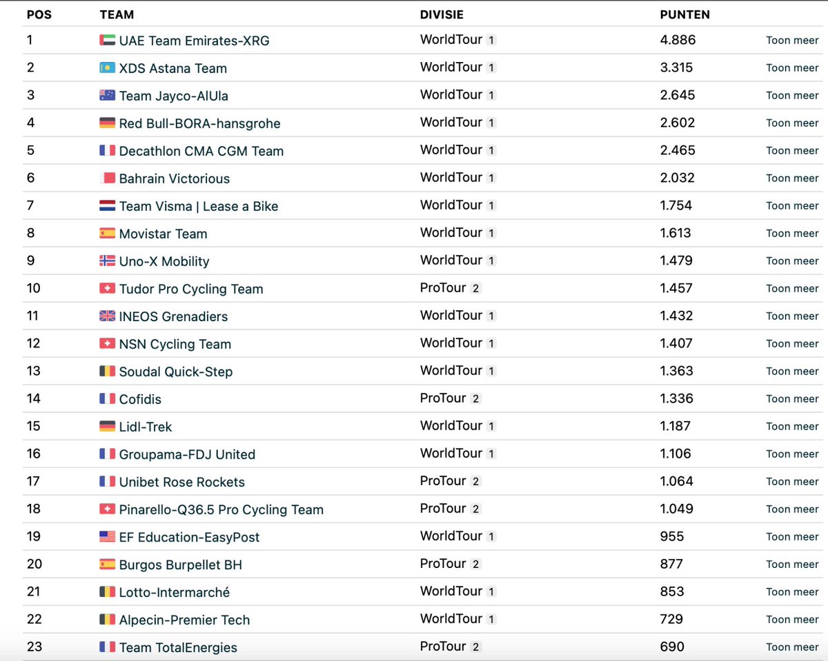 Bas Tietema tweet media