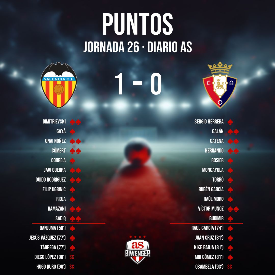 Biwenger Fantasy 🏆 tweet media