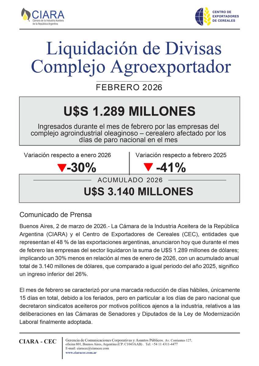 Cámara de la Industria Aceitera Argentina (CIARA) tweet media