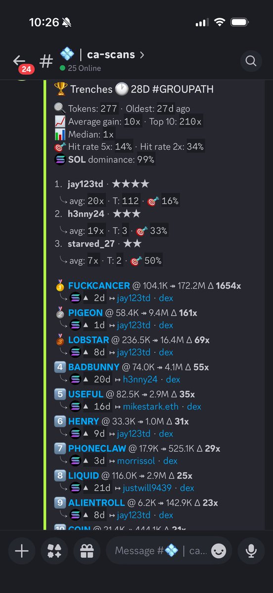 Trench Callers tweet media