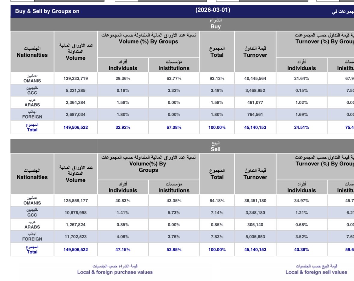 المستثمر الذكي tweet media