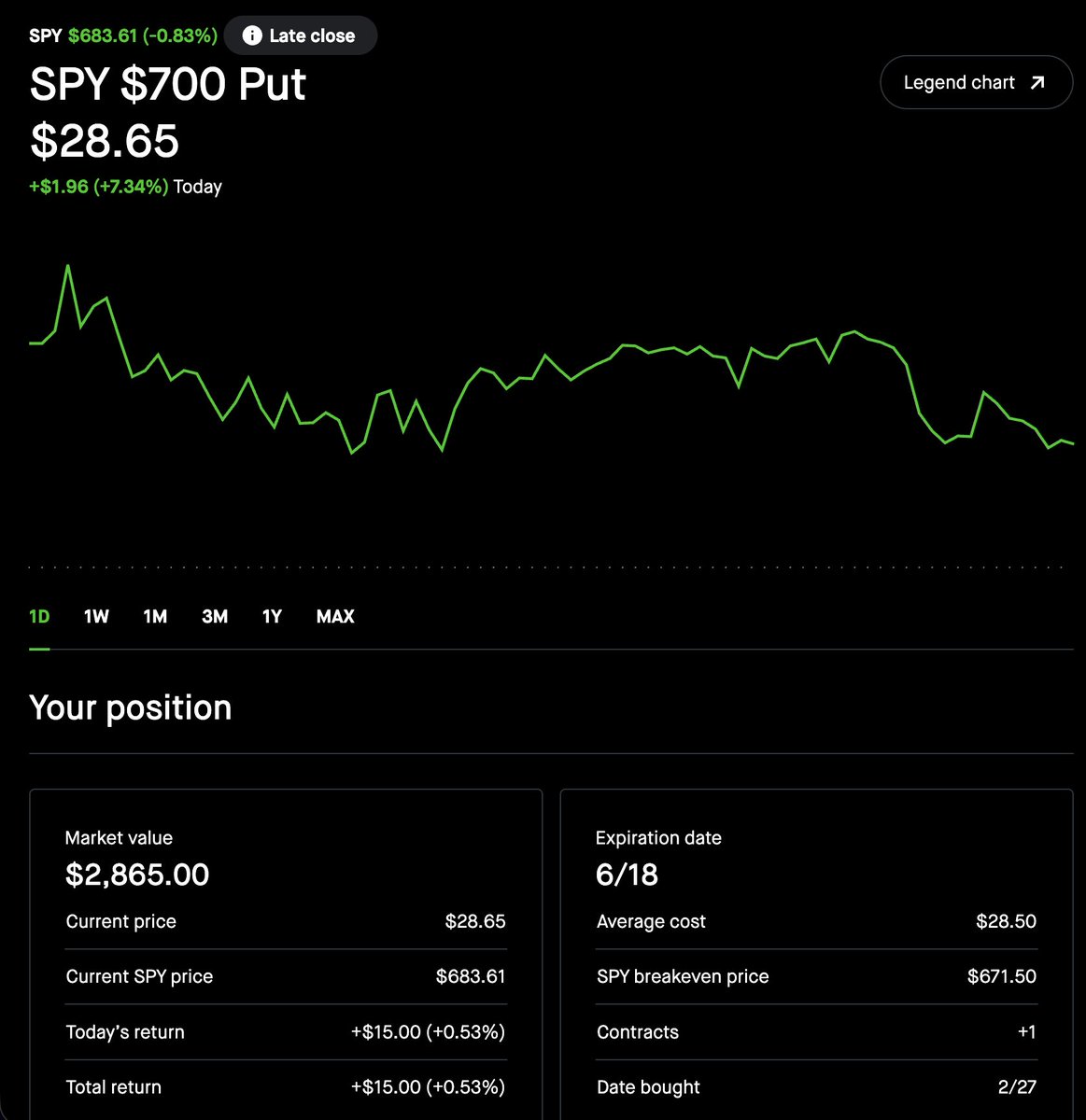 longeyefinance's tweet photo. Waiting for Monday market open, after buying PUTs on $SPY and $QQQ last friday https://t.co/VrdFqNzUgp