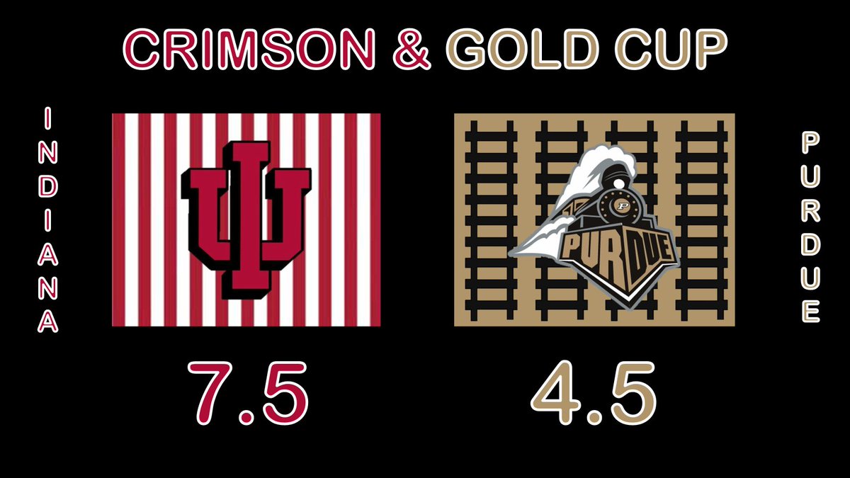 crimsongoldcup's tweet photo. Cup Standings following the Men's and Women's Indoor Big Ten Track and Field Championships. #IUTR #BoilerUp #CrimsonAndGoldCup https://t.co/7FycLvFnh0