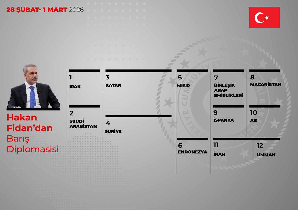 Conflict tweet media