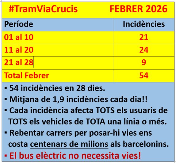 SalvemDiagonal's tweet photo. Per si ho trobeu d'interès per a la vostra tasca: @BarcelonaOberta @OnVasBarcelona @ObrimBCN @HdlbBarcelona @InfoElectricos @acat_tb @BcnXTothom @Esperant_a_BCN @bcnesqueix90324 @SalvemBCN @colau_anti @economiacat1 https://t.co/gl0MFYMm7D
