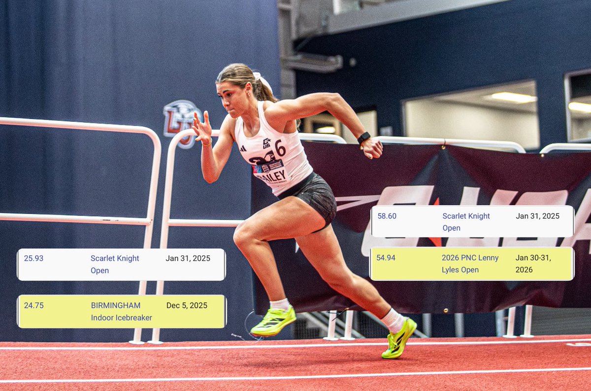 CoachNoahTFSC's tweet photo. Jax State Sprint/Hurdle Squad made big progress this indoor season. Proud of how far these ladies have come, but still more work to be done. Here are some numbers, 27 PBs, 16 Program Top-10s, and 2 Program Records. Just the beginning…onto outdoor!

#StayCocky #FearTheBeak #AKC https://t.co/0bA8G88QDQ