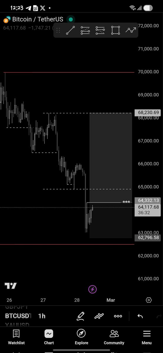 heistime01's tweet photo. BTCUSDT 2.5RR ☑️
BOS + FIB + LIQUIDITY 🔥
Never Duck A Fade 🉐️🔥 https://t.co/KN1skkBVpM