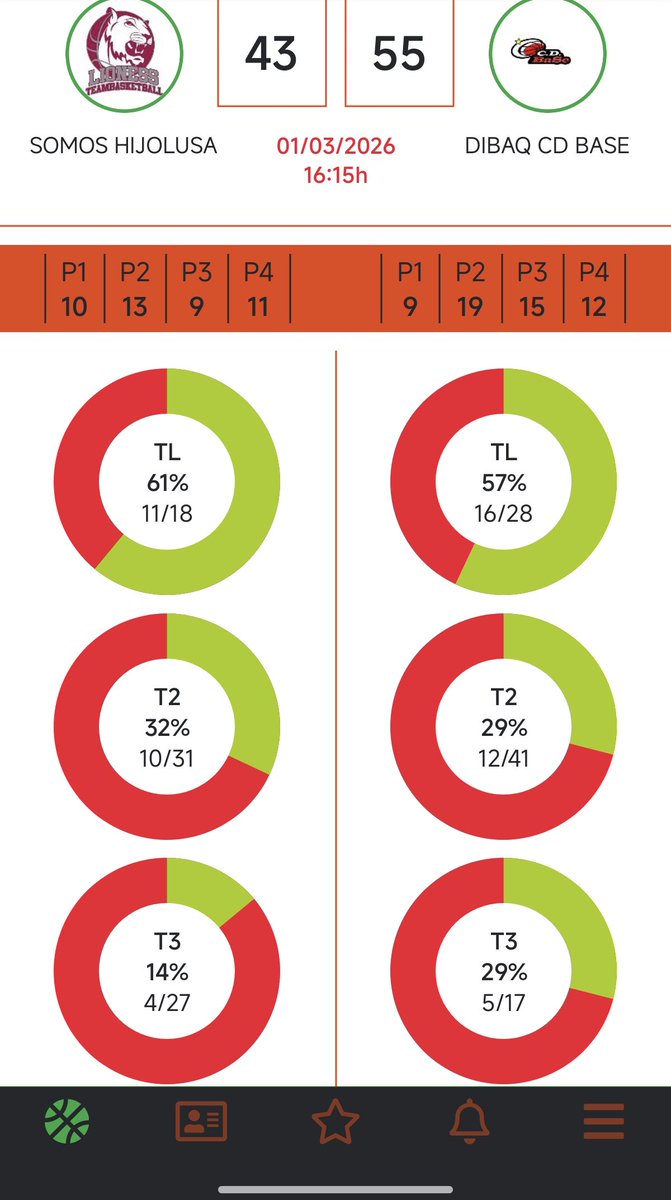 Club Deportivo Baloncesto Segovia tweet media
