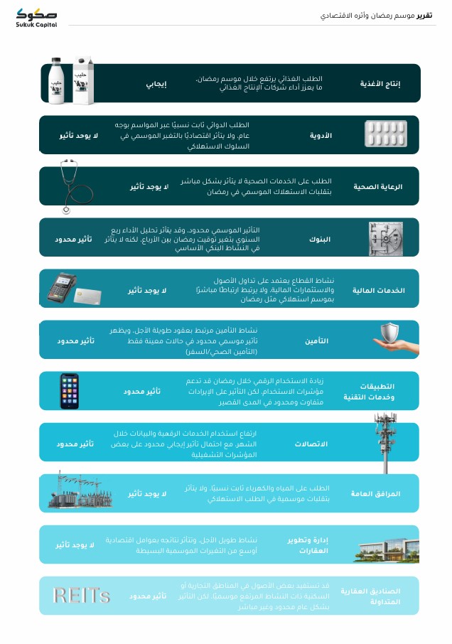 لمحة استثمارية tweet media
