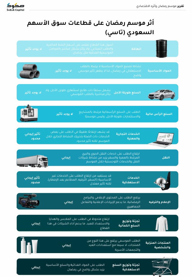 لمحة استثمارية tweet media