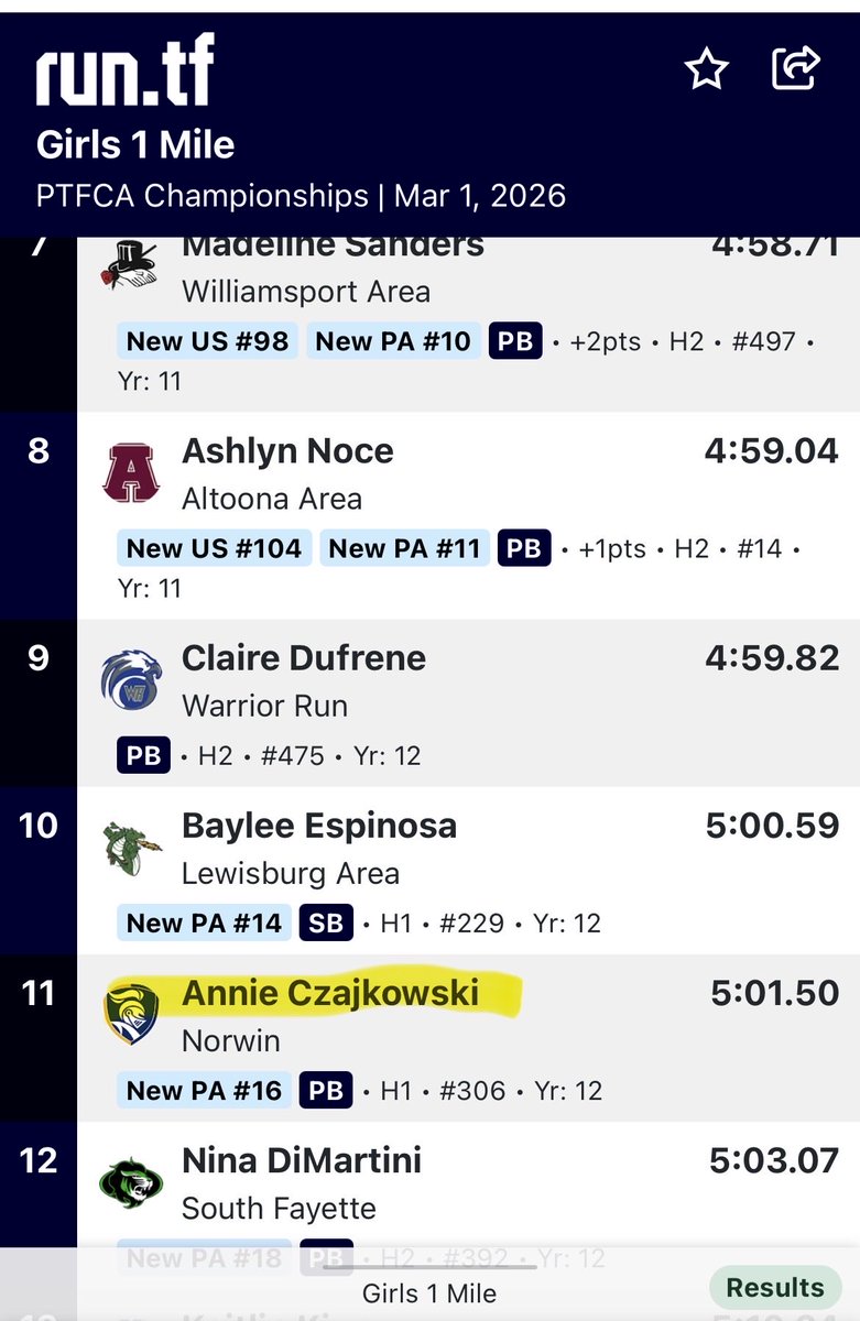 Norwin Track & Field tweet media